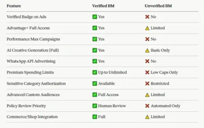 Meta Ads Updates 2026: The Game-Changing Rules Every Advertiser Must Know Before It's Too Late 3 meta ads updates