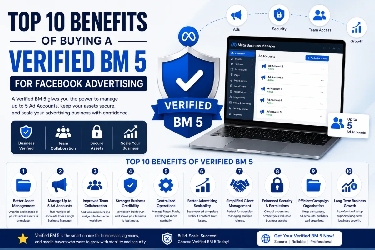 Verified BM 5 for Facebook advertising showing five ad accounts, secure asset management, and business collaboration.