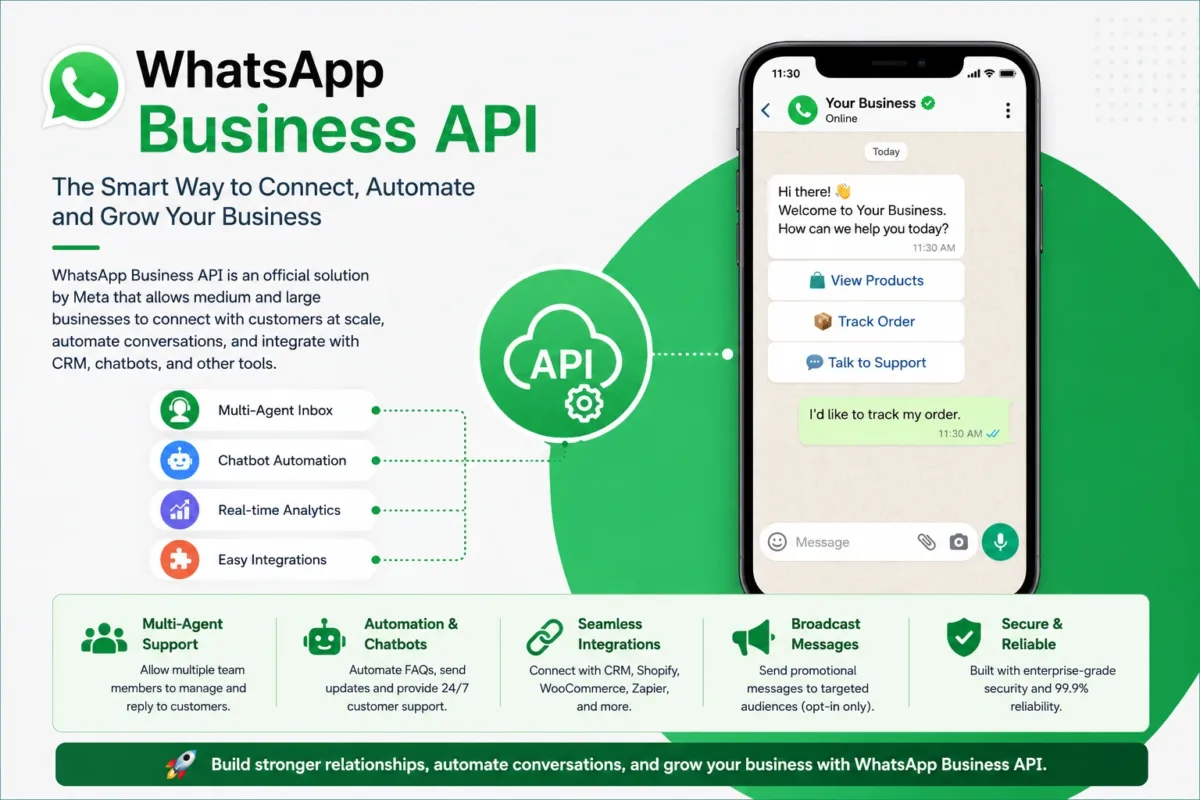 WhatsApp Business API dashboard for business communication